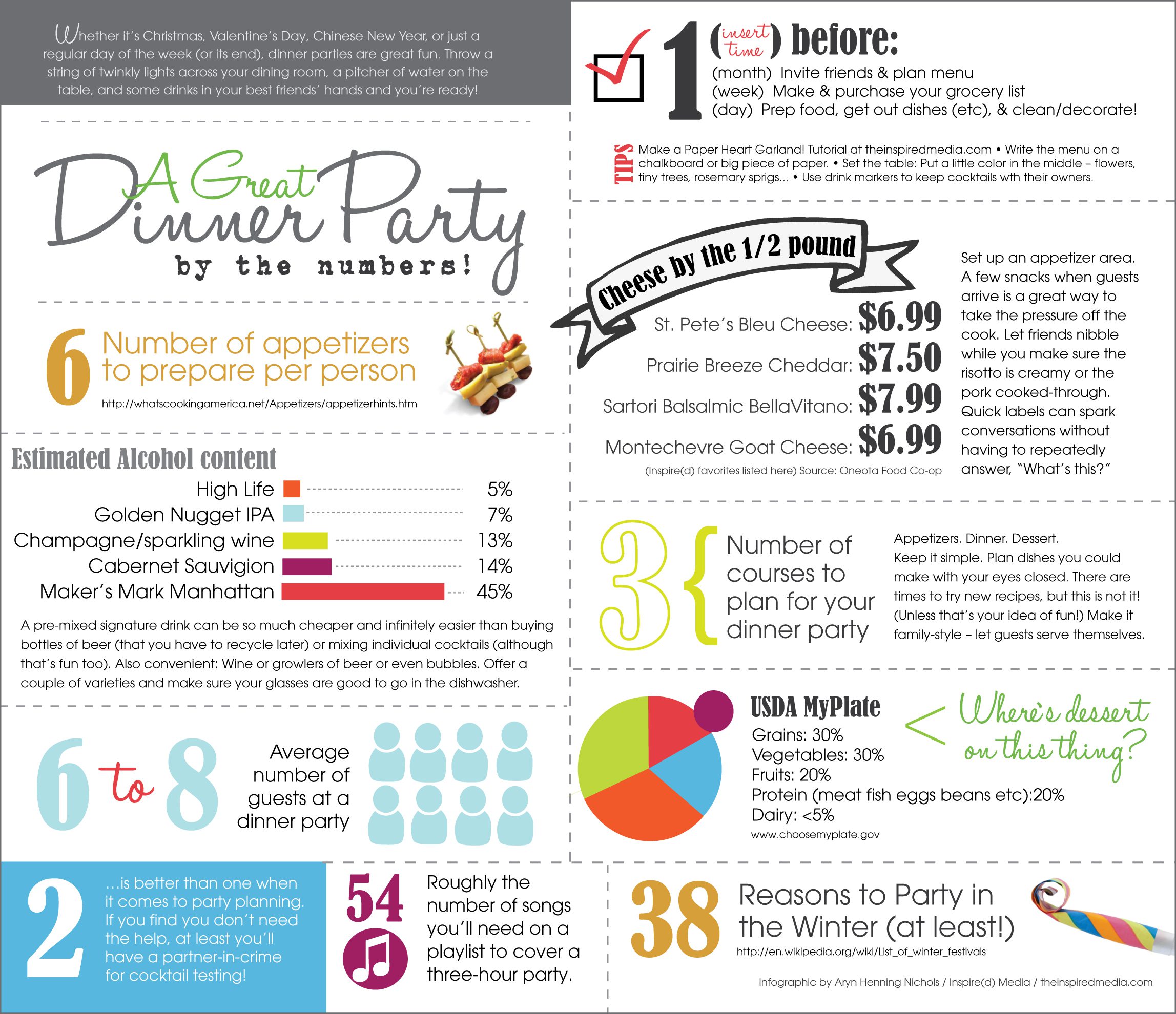 Infographic: Dinner Parties!
