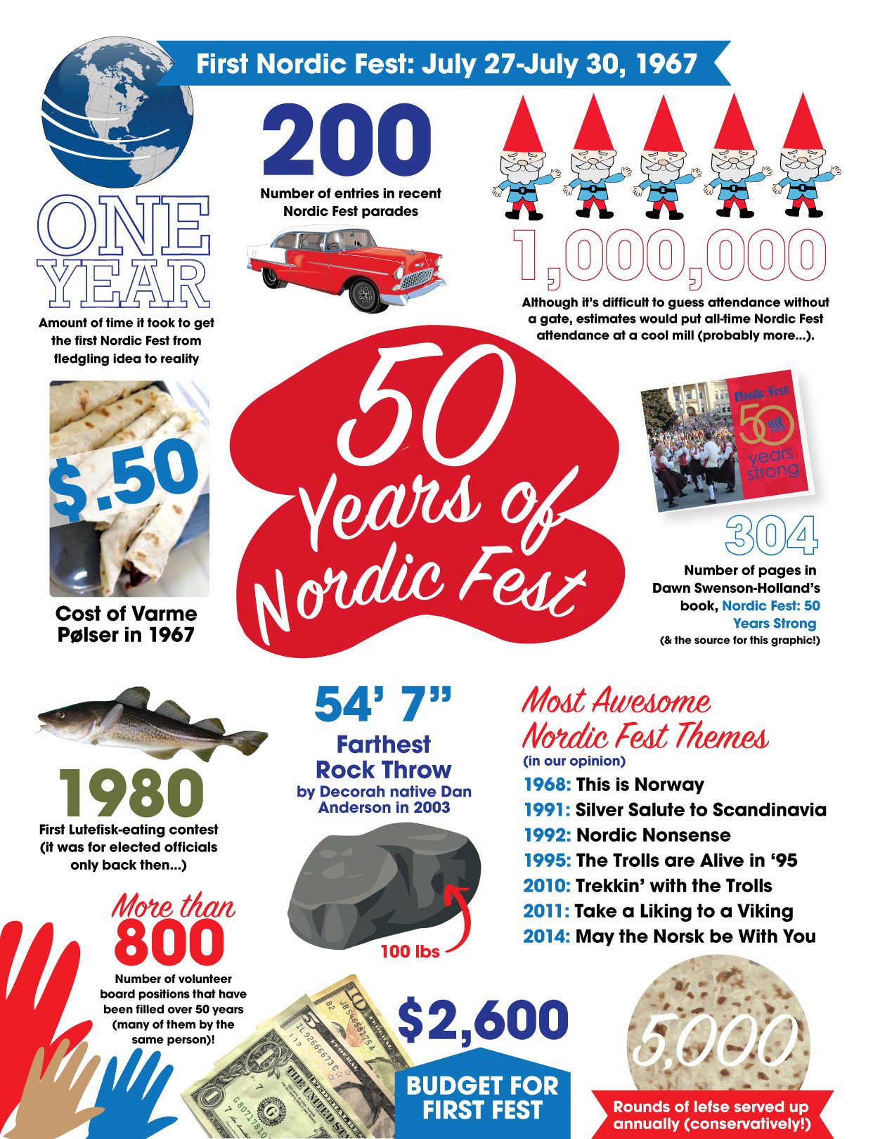 50 Years of Nordic Fest…in Numbers!
