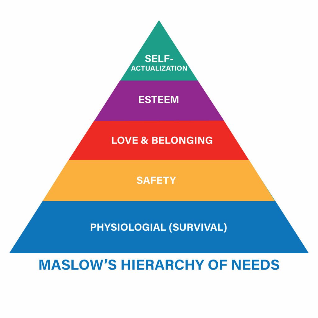 Defining Enough with Maslow's Hierarchy of Needs » I Love Inspire(d)